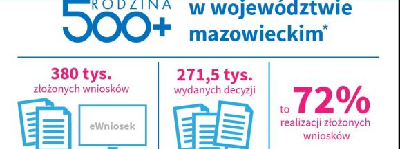 Liczysz na wyr&oacute;wnanie? Nie zwlekaj z wnioskiem o 500 plus
