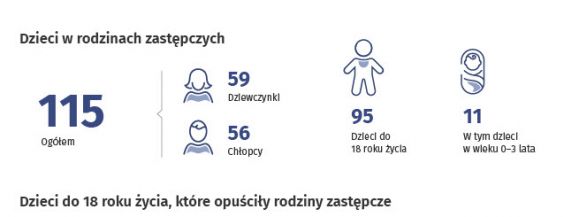 Dzień Rodzicielstwa Zastępczego