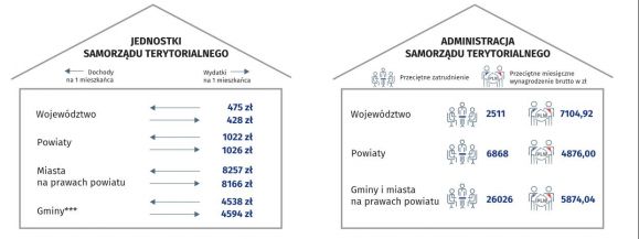 W 99 roku radny był rolnikiem a dzisiaj?