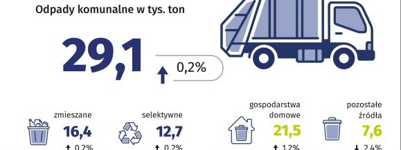 Odpady komunalne w Siedlcach