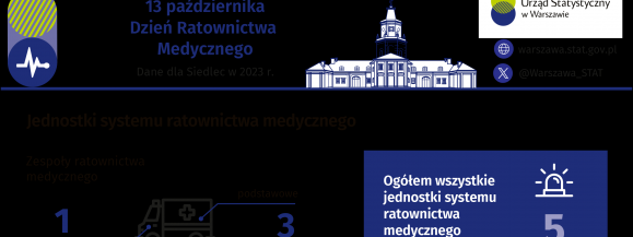 Ratownictwo medyczne w Siedlcach - 2023 rok