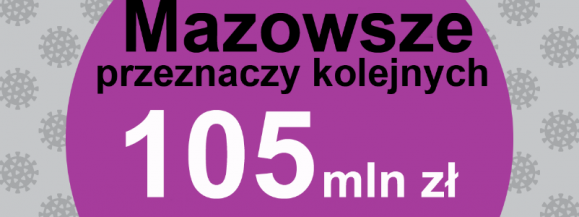  MAZOWSZE URUCHAMIA KOLEJNYCH 105 MLN ZŁ NA WALKĘ Z COVID-19
