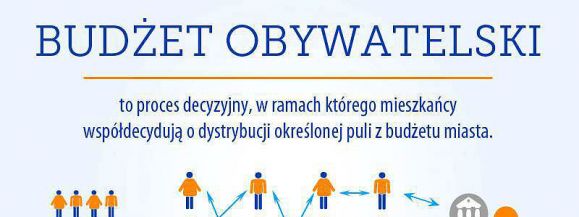 Od 1 marca rusza Budżet Obywatelski w Siedlcach