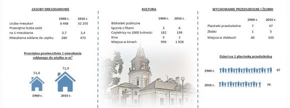 470 lat istnienia miasta Siedlce