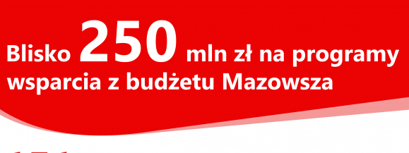 250 MLN ZŁ NA PROGRAMY WSPARCIA OD SAMORZĄDU MAZOWSZA