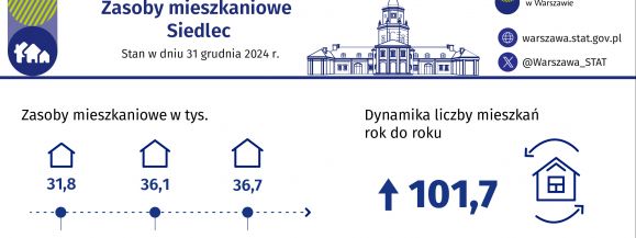 Zasoby mieszkaniowe Siedlec