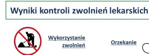 Wyniki kontroli zwolnień lekarskich. Co robili na zwolnieniach?