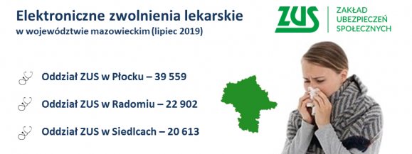Papierowych zwolnień praktycznie nie ma