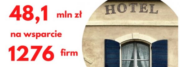 Ponad 1,2 tysiąca mazowieckich przedsiębiorc&oacute;w skorzysta z dotacji płynnościowych z UE